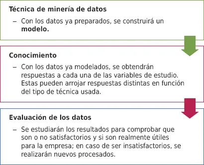 Una técnica del data mining el machine learning HILO CONDUCTOR TextilTek S - фото 18