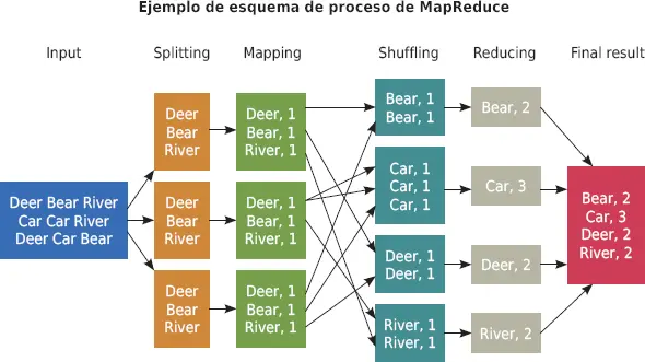 42 Desarrollo de las tecnologías del big data Gracias a la creación de - фото 32