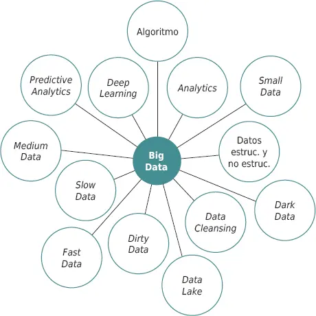 32 El término big data y sus definiciones Tras una larga lectura de - фото 26