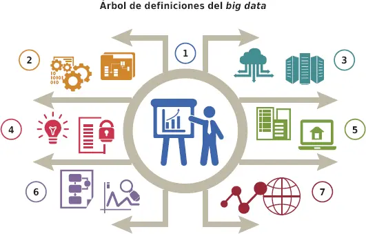 1 1 Definición base el big data se puede definir como un conjunto de datos de - фото 27