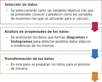 Una técnica del data mining el machine learning - фото 17