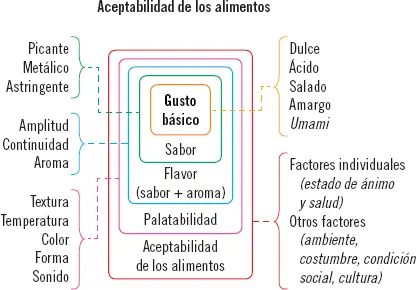 3 Diferencias entre análisis sensorial técnico instrumental y hedónico El - фото 2