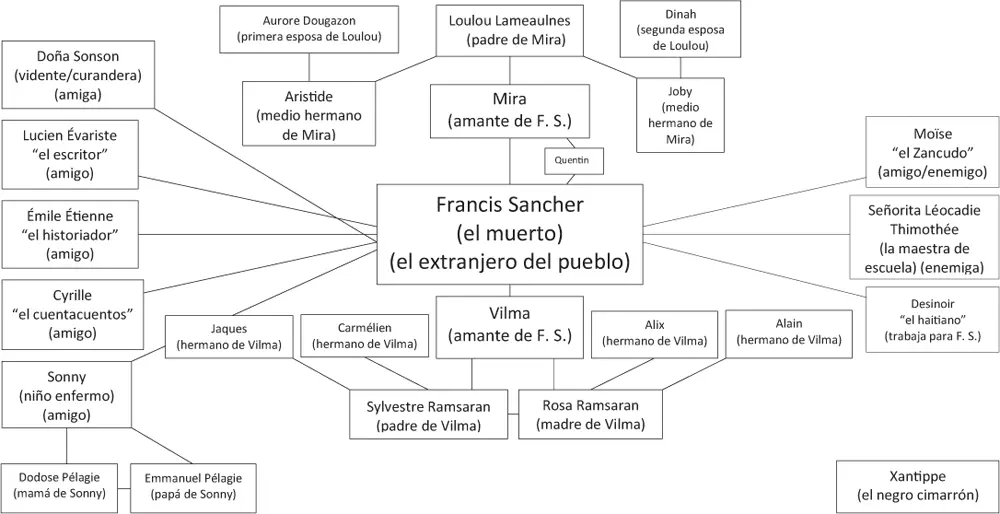 PRÓLOGO A LA TRADUCCIÓN TRADUCIR TRADUCIR ES DECIR ALGO YA DICHO EN OTRO - фото 4