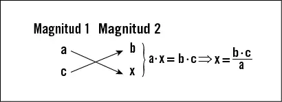 Otro caso particular de las proporciones cuando las fracciones se emplean como - фото 113