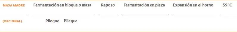 Beneficios de las masas madre Una masa madre de levadura se elabora tomando - фото 5