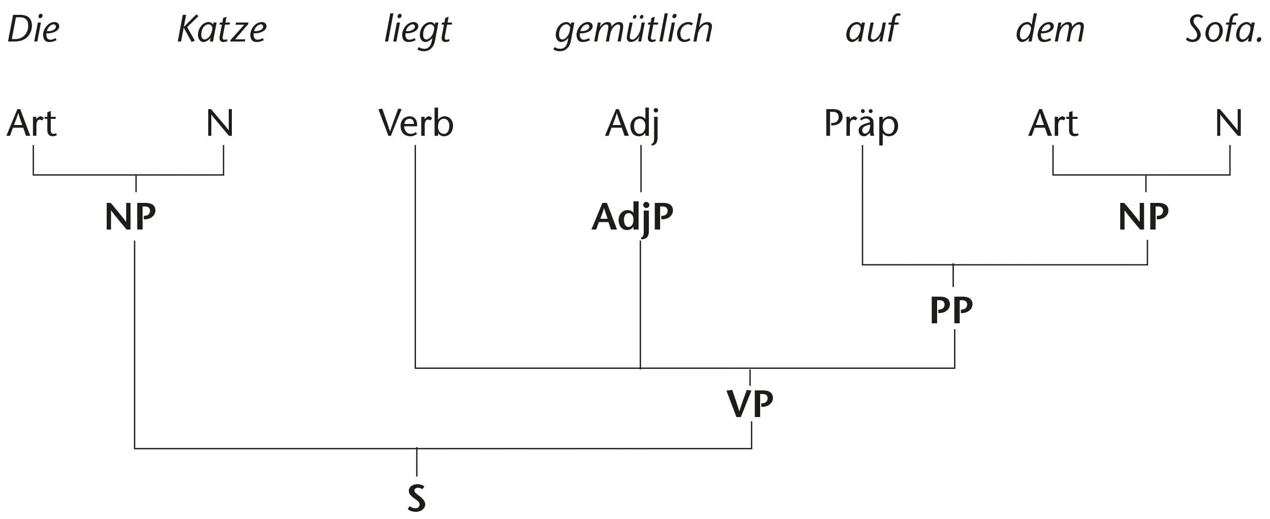 Abb 3 BaumdiagrammStrukturbaum Baumdiagramm Eine alternative - фото 8
