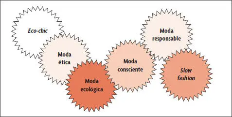 Fuente elaborado por el autor Analizando todas ellas puedo observar que los - фото 6