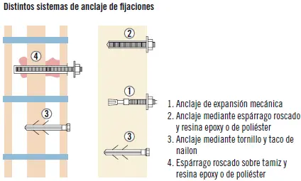 La profundidad del empotramiento de los anclajes en el soporte dependerá del - фото 27