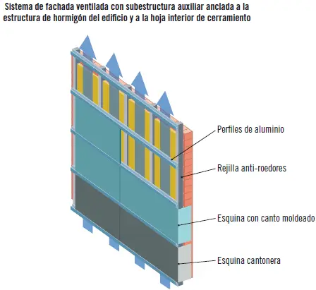 En el caso de estos sistemas de fijación del soporte mediante estructura con - фото 13