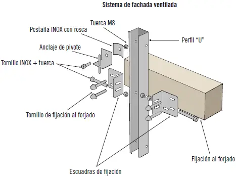 En el caso de estos sistemas de fijación del soporte mediante estructura con - фото 14