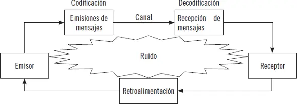 Actividades 2 Busque información sobre dinámicas de grupo a través de juegos - фото 4