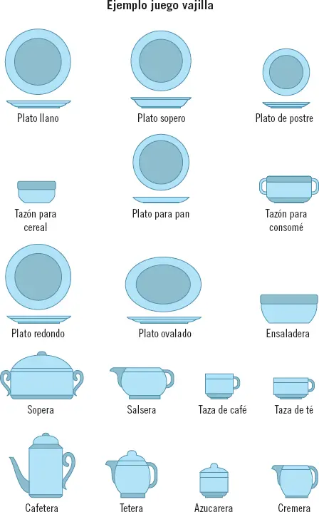Importante La vajilla debe realzar la presentación de los alimentos Lencería - фото 2