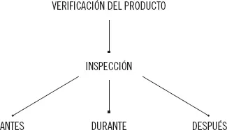 Verificación de los productos adquiridos Siempre se deberá constatar la - фото 56