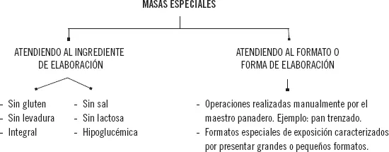 Aplicación práctica A lo largo del capítulo se han visto los diferentes - фото 100