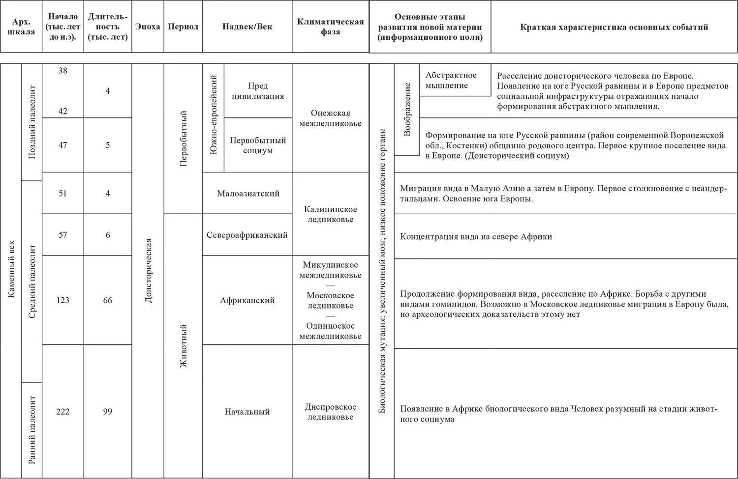 Основные этапы в эволюции информационного поля для европейской цивилизации Ну - фото 2