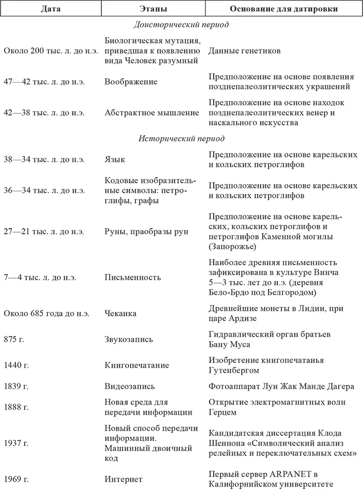 Ну а нам вероятно следует разработать такую хронологическую шкалу которую - фото 3