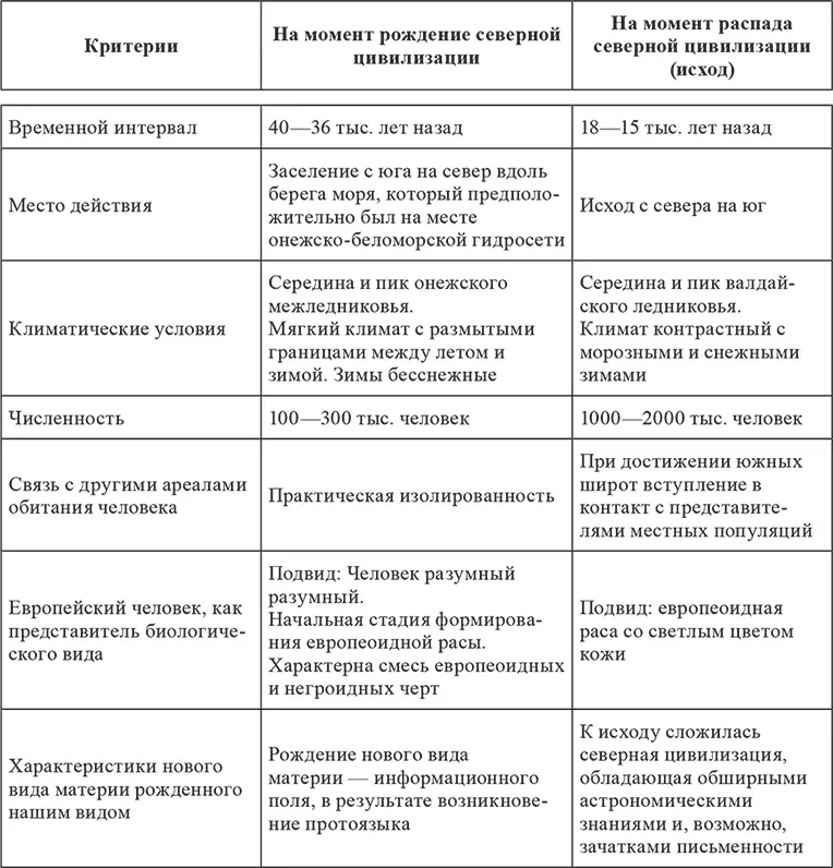 Итак мы еще раз можем убедиться в различной природе биологической материи и - фото 7