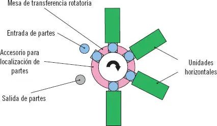 Pero son estas las únicas disposiciones en planta existentes cuál es la - фото 43