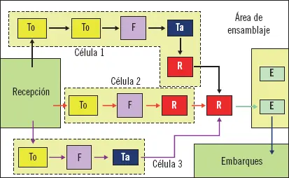 Recuerde Existen distintas topologías de sistemas de producción y distintas - фото 41