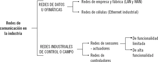 Recuerde En la década de los 70 la falta de un estándar de comunicación - фото 116