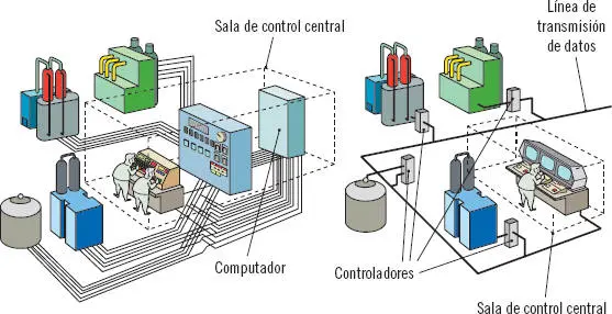 Izquierda ejemplo de zona de producción automatizada con control centralizado - фото 114