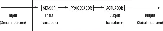 Una vez que los sensores nos informan del estado de un proceso debemos - фото 49