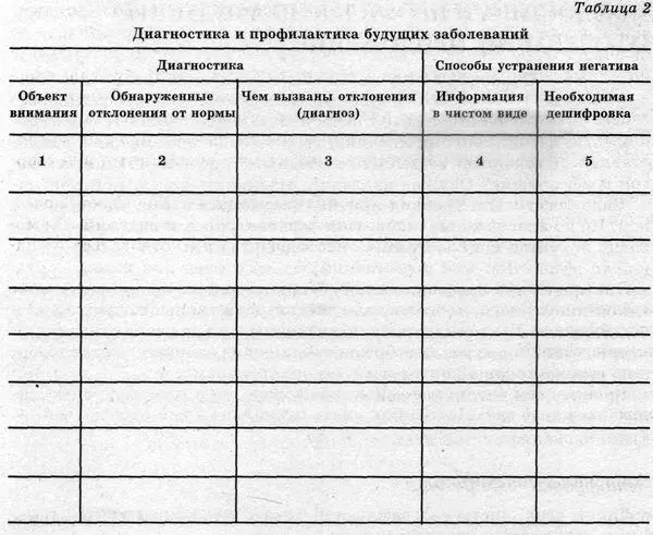 Закончив диагностику выходим из нашего повзрослевшего тела и только потом - фото 153