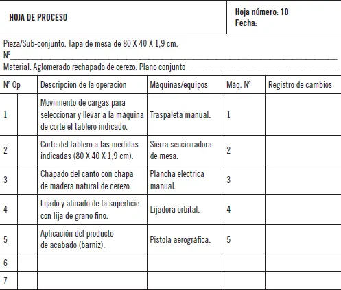 Hojas de operaciones La característica principal de las hojas de operaciones es - фото 209