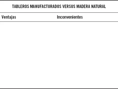 Capítulo 2 Documentación de producción 1 Introducción La fabricación de - фото 189