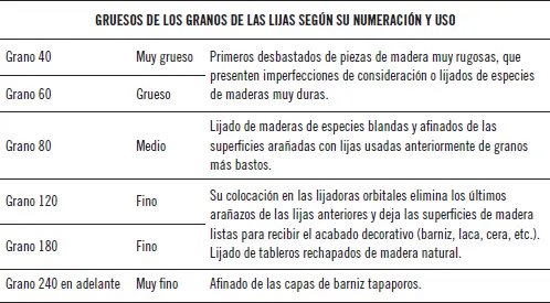 Para una rápida identificación las lijas más bastas se suelen fabricar con un - фото 179