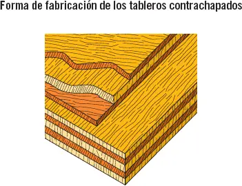 Nota El número de chapas varía dependiendo del grosor total del contrachapado y - фото 50