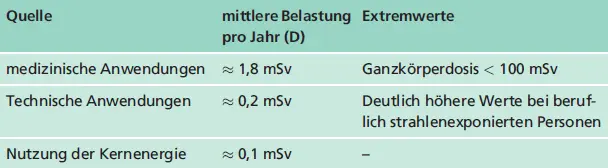 Quellemittlere Belastung pro Jahr DExtremwerte 27 Auftreten von - фото 33