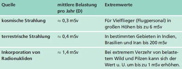 Quellemittlere Belastung pro Jahr DExtremwerte 262 Zivilisatorische - фото 32