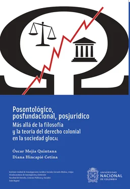 Óscar Mejía Quintana Posontológico, posfundacional, posjurídico обложка книги