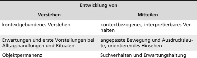 Entwicklung von Durch Beobachtung in Alltagssituationen ist es oft möglich - фото 3