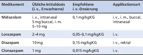 MedikamentÜbliche Initialdosis i v ErwachseneEmpfohlene i - фото 50