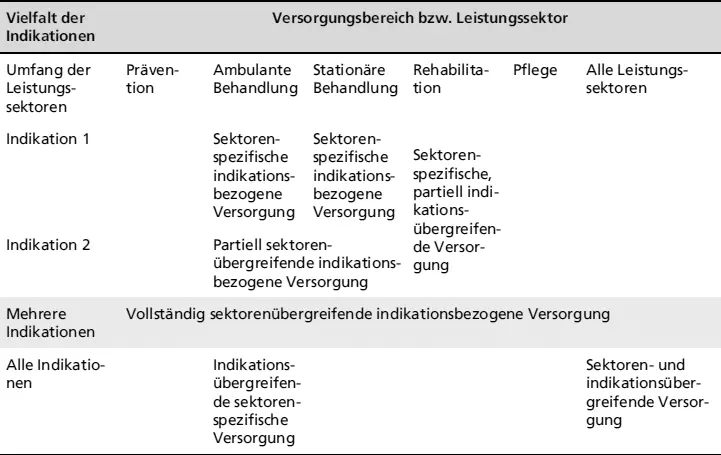 Vielfalt der IndikationenVersorgungsbereich bzw Leistungssektor Die alle - фото 5