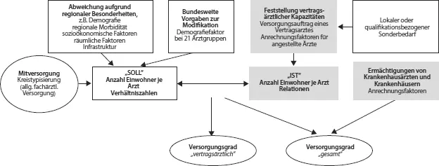 Abb 23 Bestehender Ansatz zur Berechnung der Verhältniszahlen und des - фото 11