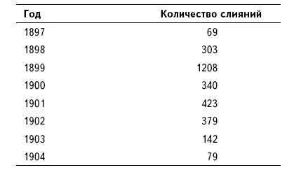 Источник Merrill Lynch Business Brokerage and Valuation Mergerstat Review - фото 9