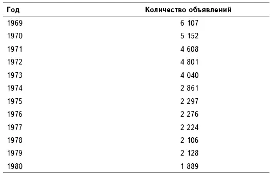 Источник Merrill Lynch Business Brokerage and Valuation Mergerstat Review - фото 17