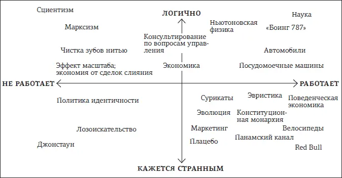 Графика Грег Стивенсон Не все что логично работает и не все что - фото 1