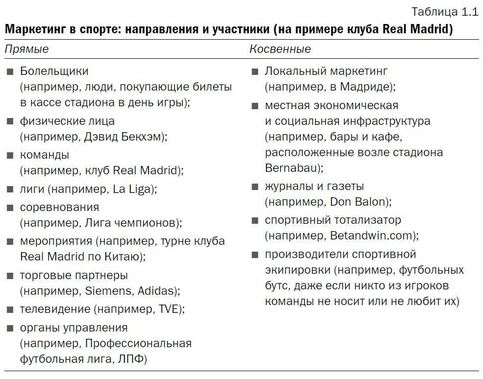 Зачем спортивным организациям нужен маркетинг Многие считают что хорошо - фото 1