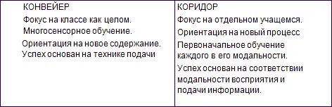 Какова связь между коридором конвейером в вашей школе Как вы можете повлиять - фото 1