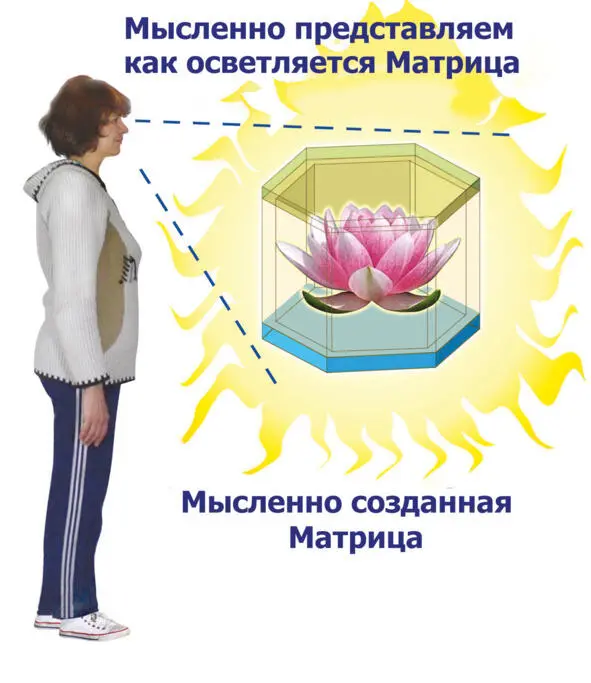 Рис8 Метод осветления мыслью Эту процедуру можно повторить 23 раза Именно - фото 12
