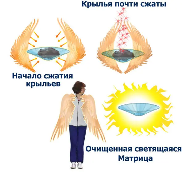 Рис12 Очищение чакр в прямом пространстве Необходимо сжатые ладони - фото 16