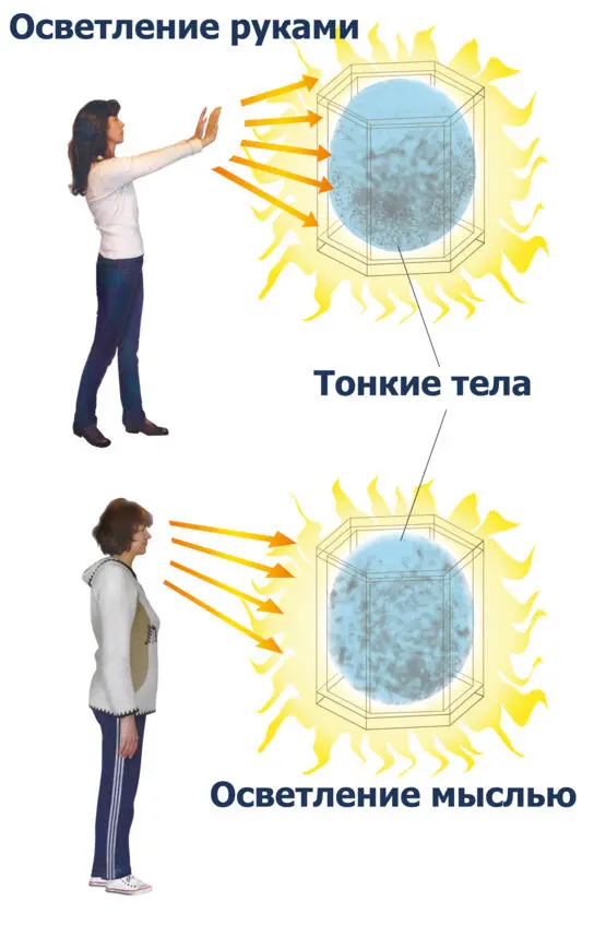 Рис14 Матричный способ очищения тонких тел Или же сканирование своим - фото 18