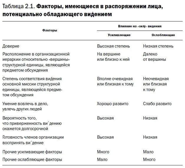 Эти восемь факторов можно рассматривать как континуум крайние значения - фото 1
