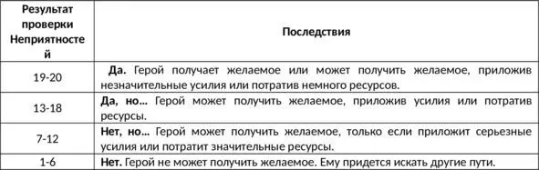 Например скрываясь от преследования герой забирается в незнакомый дом и - фото 3