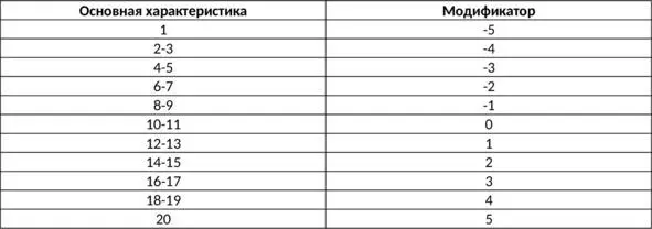 Проверки Основных Характеристикпроверки Основных Характеристик совершаются - фото 4