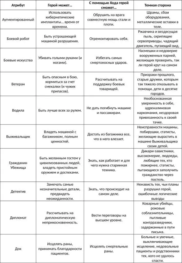 Аугментированный Экспертные Навыки - фото 7